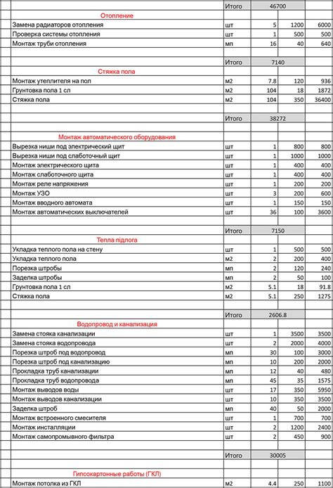 Итоговое решение о планировании помещений во время ремонта