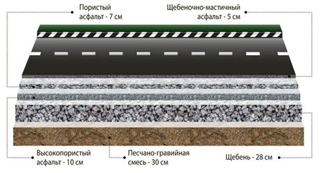 Итоговый выбор: наилучший вариант покрытия для дороги