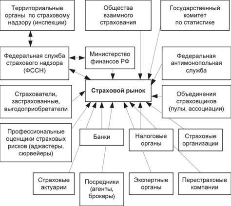 Ищите взаимосвязи между элементами головоломки