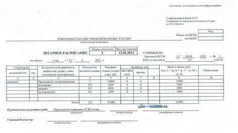 Кадровые документы, необходимые для составления штатного графика работниками предприятия