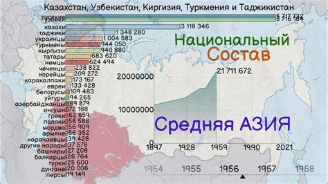 Казахстан: преобладание русскоязычного населения в Центральной Азии