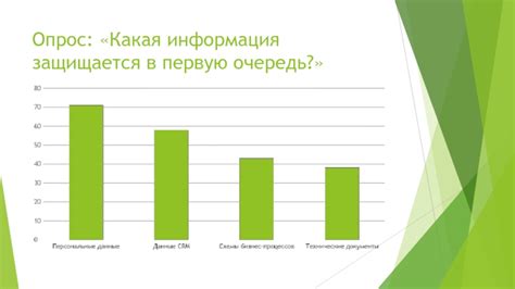 Какая информация защищается