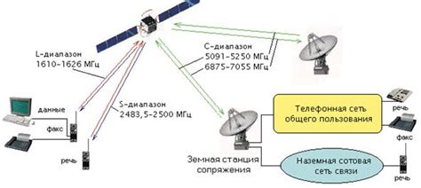 Какая информация может быть получена с помощью системы спутниковой навигации