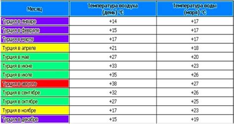 Какая ожидается погода в Турции в апреле и как готовиться