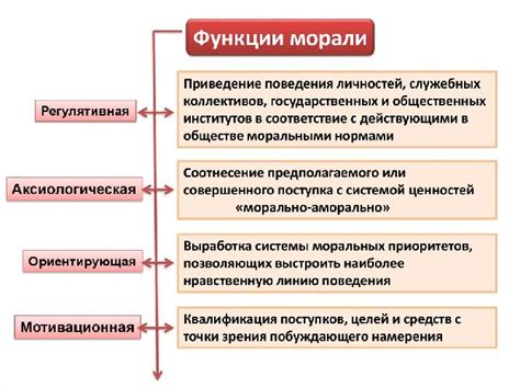 Какие действия помогут развить моральные принципы в учащихся 4 класса