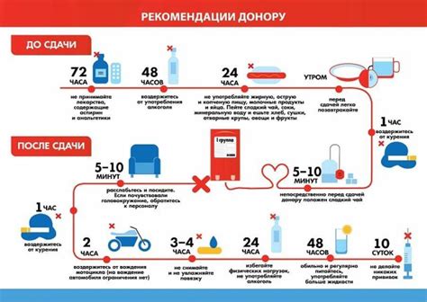 Какие документы следует представить перед сдачей крови