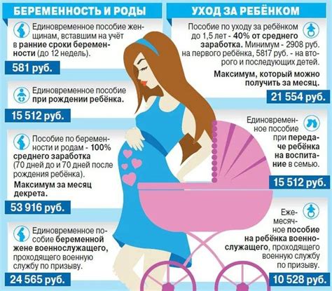 Какие документы требуются для получения финансовой помощи на третьего ребенка