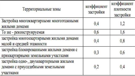 Какие затраты могут учитываться при определении пособий по договору Гражданско-правового характера