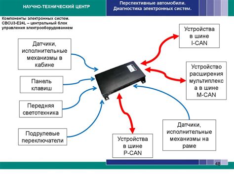 Какие компоненты автомобильных приборов и систем связаны с узлом электрической защиты