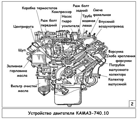 Какие сведения включаются в серийный код для идентификации двигателя КамАЗ Камминз