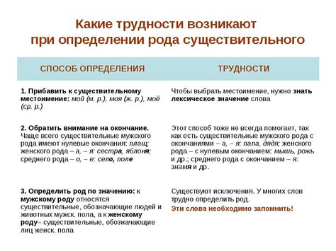 Какие трудности возникают при употреблении пищи перед покрытием душой
