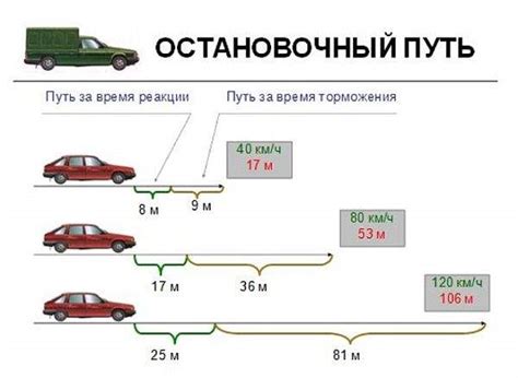 Каким образом измеряется скорость движения автомобиля