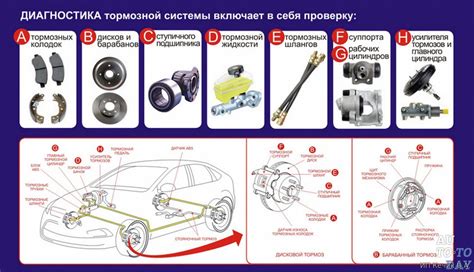 Какой выбрать состав для эффективной работы тормозной системы Honda Fit: основные рекомендации