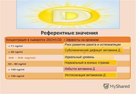 Какой эффект оказывает избыток витамина D3 на организм