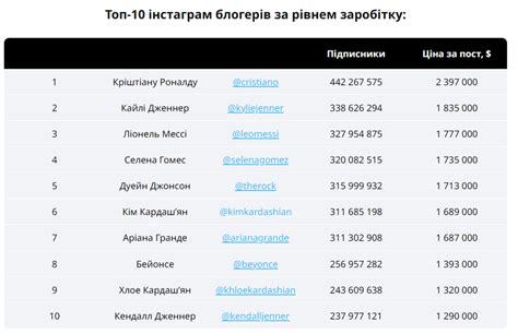 Как алгоритм Инстаграма воздействует на скрытое наказание