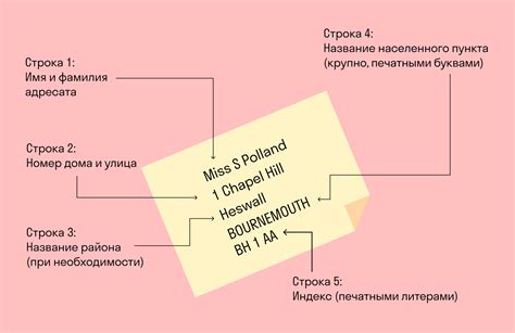 Как верно указывать адрес