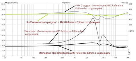 Как влияет входной импеданс на работу усилителя