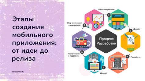 Как возникла концепция создания такого уникального приложения