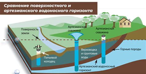 Как выбрать источник самого качественного и свежего питьевого источника Тюмени