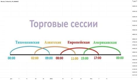 Как выбрать наилучшее время для посещения отделения