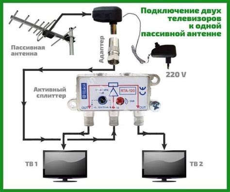 Как выбрать наилучший вариант телевизора без использования проводного телепередачи