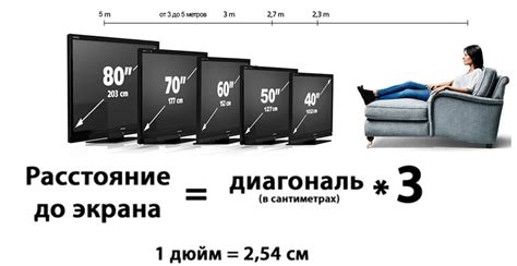 Как выбрать новый телевизор в случае невозможности или нецелесообразности ремонта