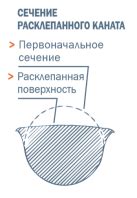 Как выявить возможные проблемы, связанные с ключицей