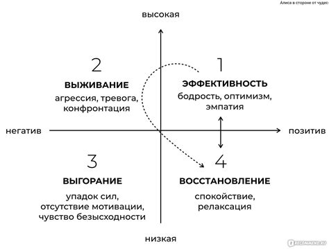 Как добиться равновесия между достижением целей и постоянным саморазвитием