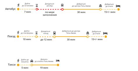 Как добраться до пункта приема документов Красносельского района на общественном транспорте