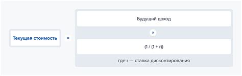 Как достичь оптимального расположения объектов в игре путем выбора соответствующих настроек