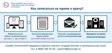 Как записаться на прием и связаться с профессионалом в области аулики в городе Пенза