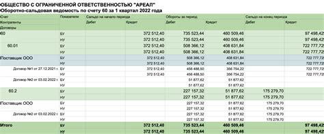 Как избежать негативного сальдо на счете в финансовом учреждении