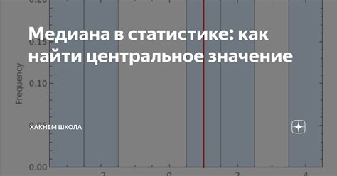 Как изменение данных влияет на значение медианы в статистике