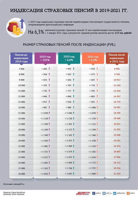 Как изменяется размер пенсии в результате декретного периода: примеры и расчеты