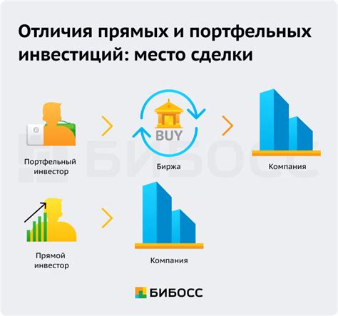 Как инвестору осуществить получение неденежных выплат по инвестициям