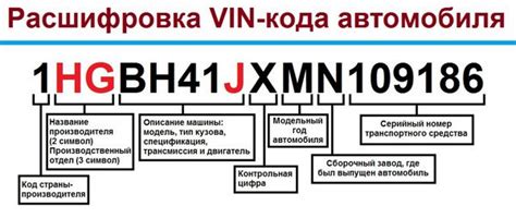 Как использовать идентификационный код двигателя для заказа деталей и обслуживания автомобиля