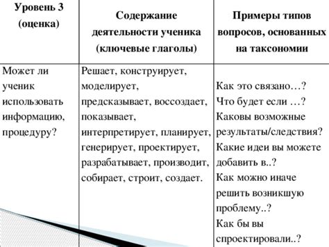 Как использовать информацию доступа в проектах, основанных на платформе Стим