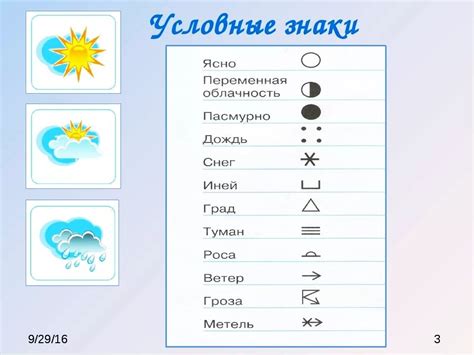 Как использовать прогноз погодных условий для планирования отдыха или поездки