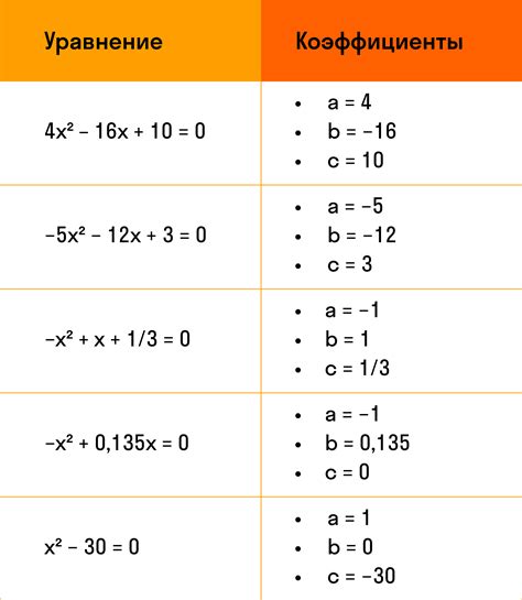 Как использовать сочетание "Alt + =" для рассчета квадратного корня