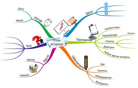 Как максимально эффективно использовать интеллектуальные карты: полезные рекомендации и советы