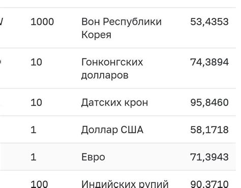 Как найти выгодный курс обмена монетами евро на российские рубли: полезные советы