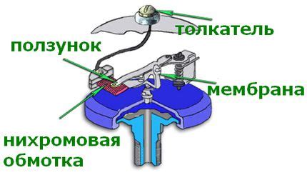 Как найти и проверить датчик давления масла автомобиля самостоятельно