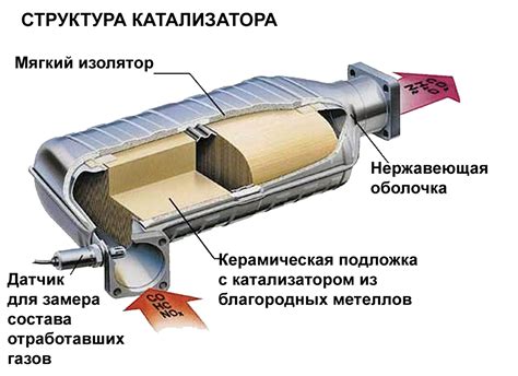 Как найти нужный элемент в системе вентиляции автомобиля