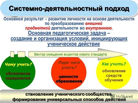 Как недостатки могут способствовать преобразованию и передовой развитие