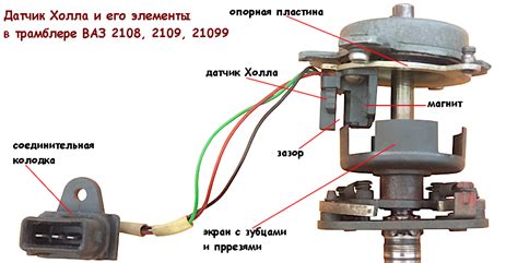 Как обеспечить надлежащий уход за датчиком теплового режима на автомобиле ВАЗ 21214