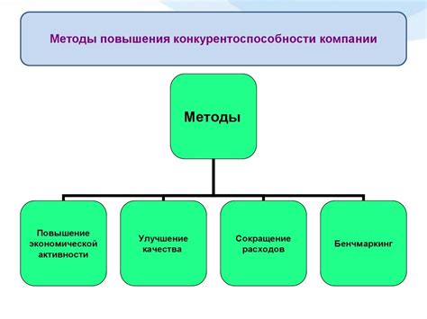 Как обеспечить свою конкурентоспособность и проявить ценность для нанимателя