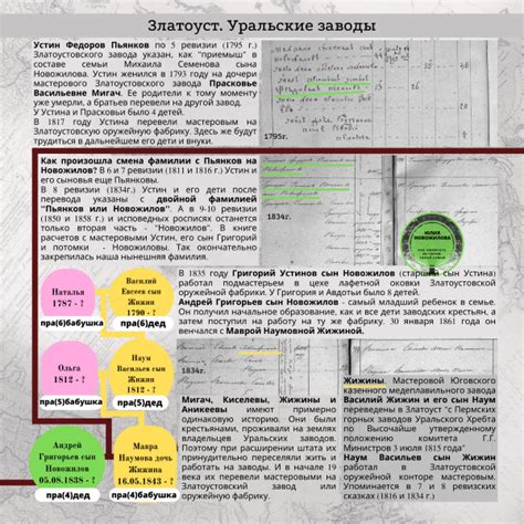 Как обнаружить исключительные архивные материалы о прежних поколениях вашей семьи