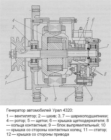 Как обнаружить и определить местоположение двигателя на Урале 5557