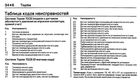 Как обнаружить и проверить функционирование центрального запирания на автомобиле модели VAЗ-2112