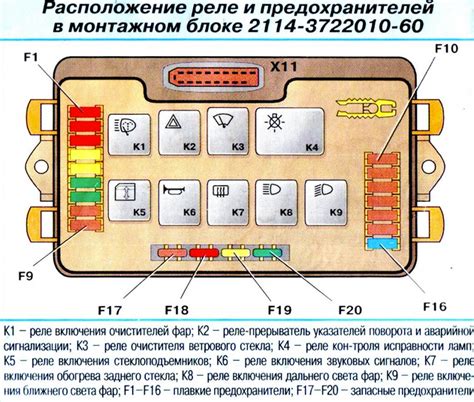 Как обнаружить неисправность предохранителя автомобиля ВАЗ 2115